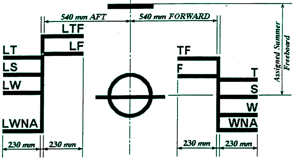 load line markings